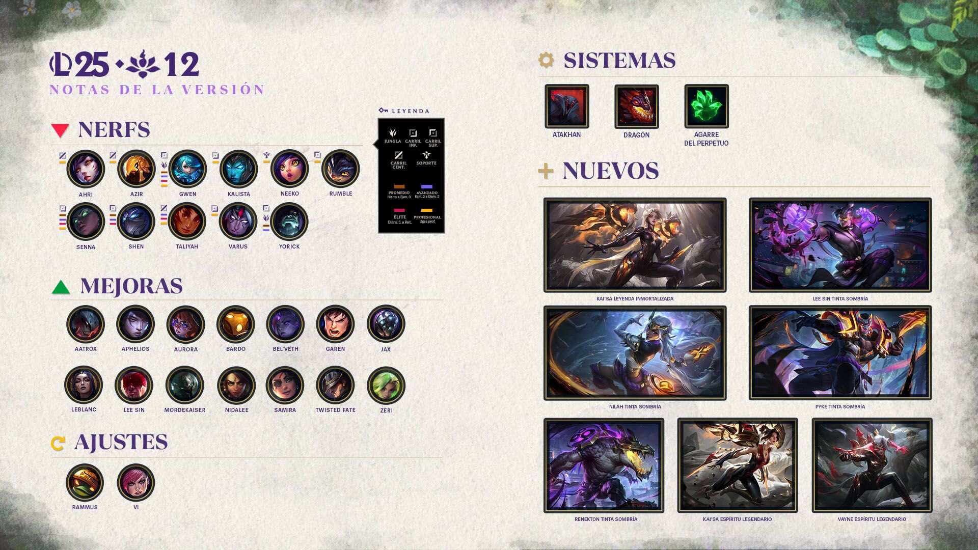 Llego la versión 25.12 de League of Legends.