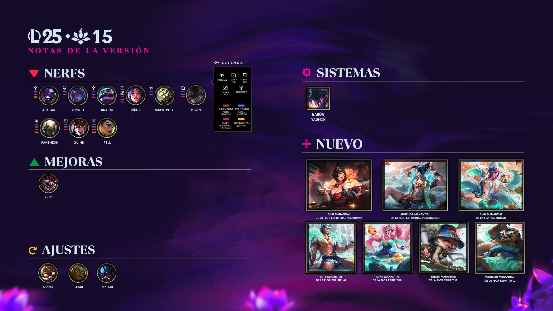 La versión 25.15 de League of Legends ya esta aqui.