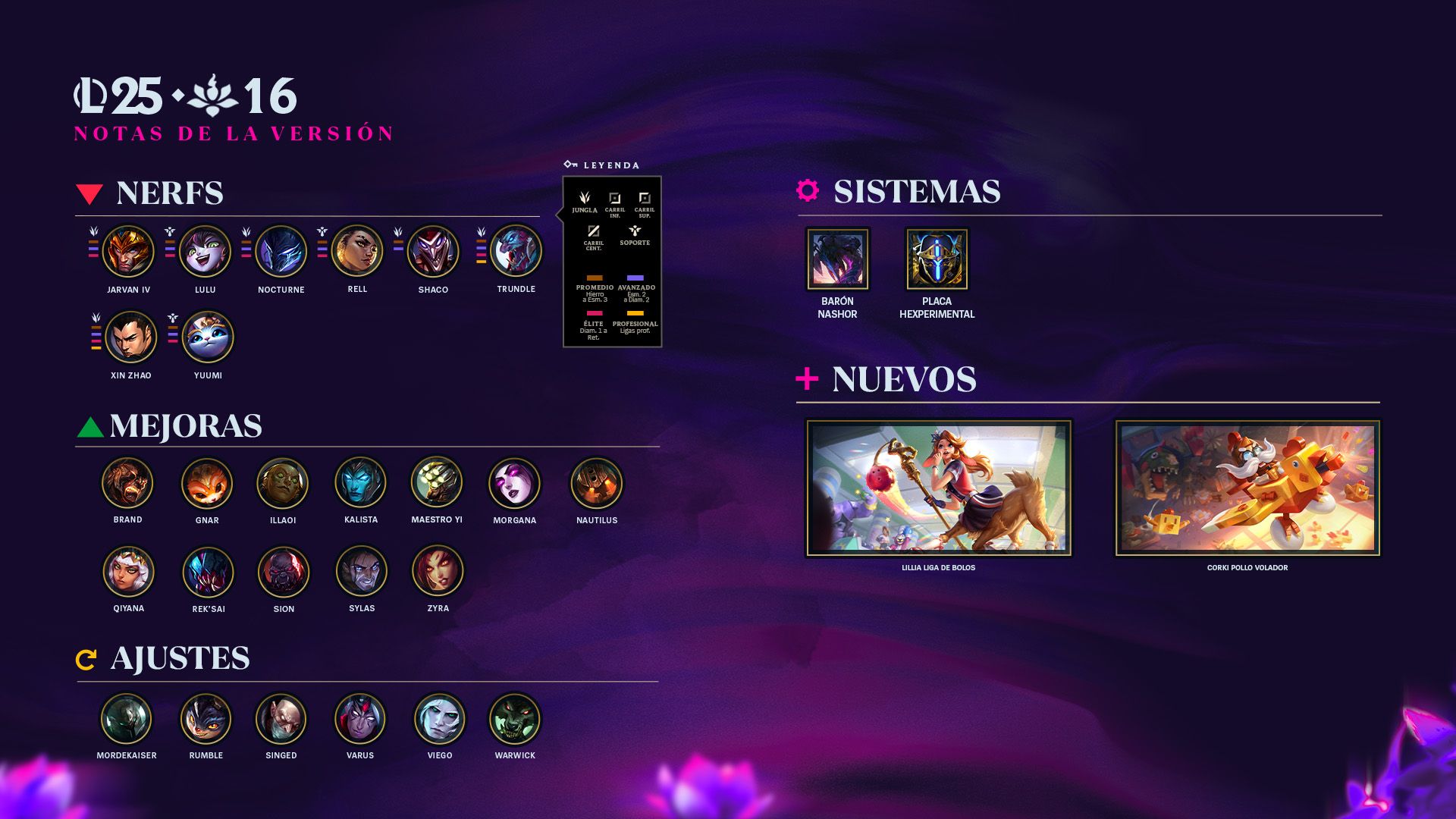 El parche de la versión 25.16 de League of Legends ya esta aquí.