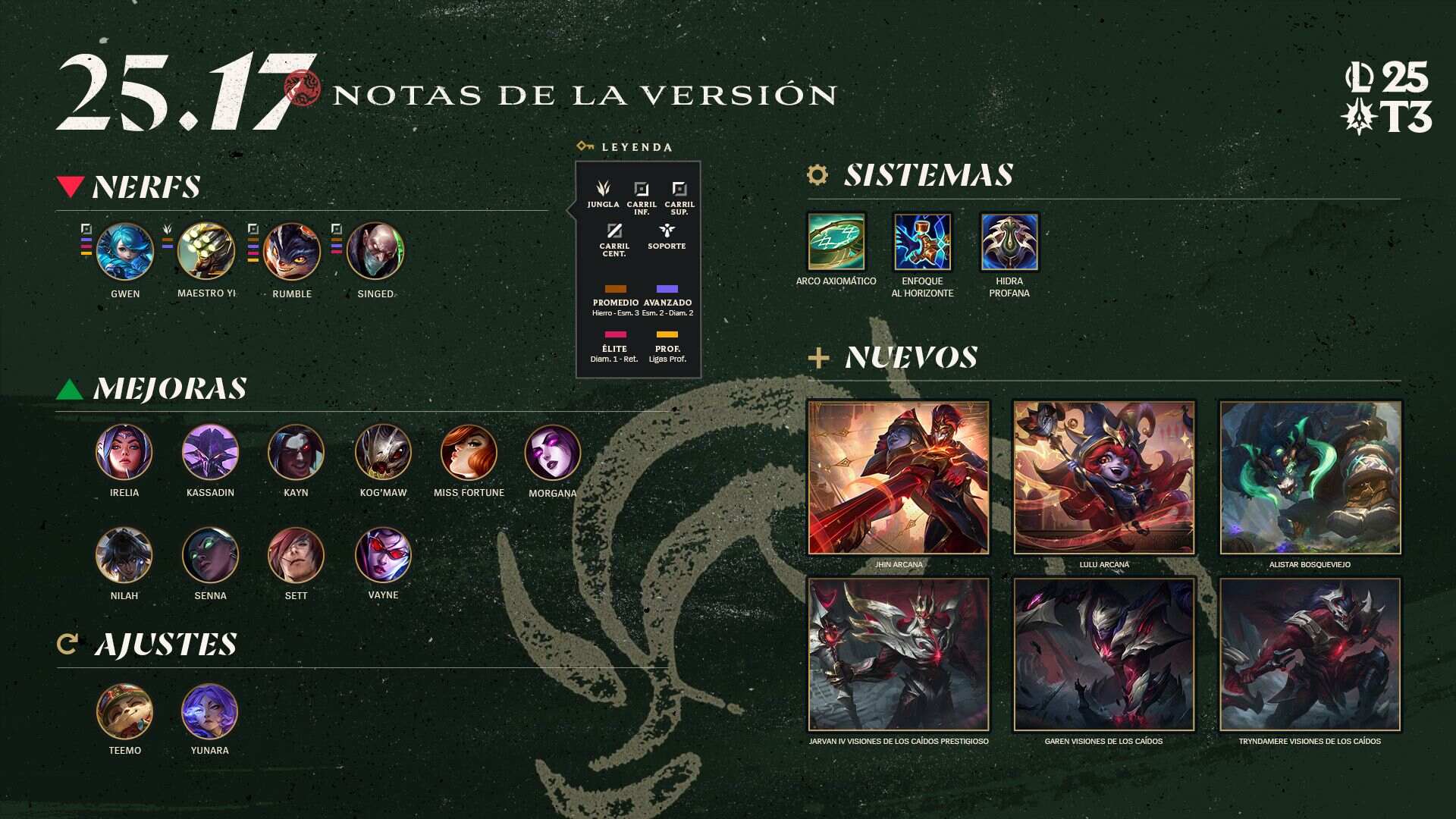 La versión 25.17 de League of Legends ya esta aquí.