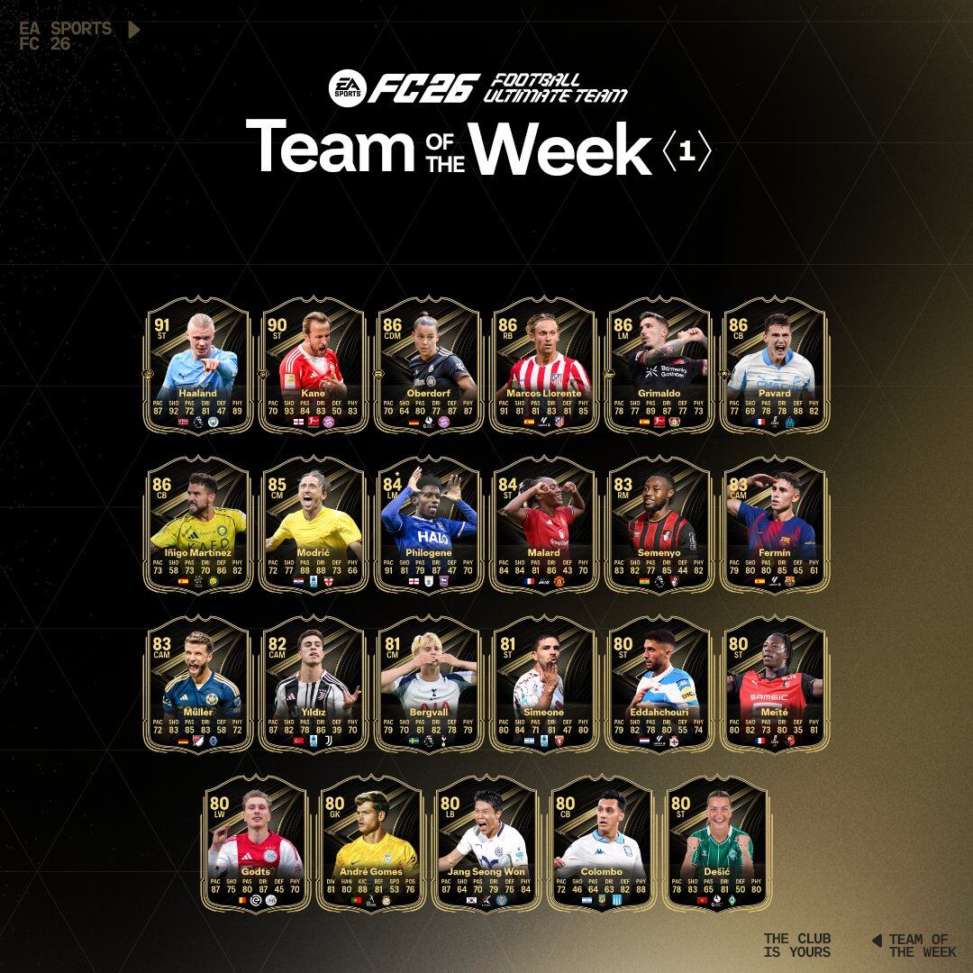 El primer equipo de la semana de EA FC 26 ya esta aqui.