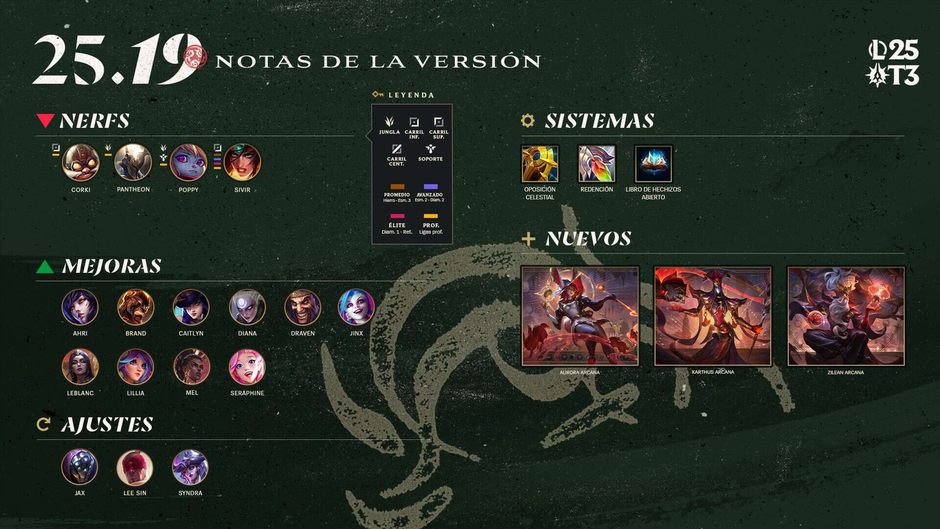 La versión 25.19 de League of Legends ya esta aqui.