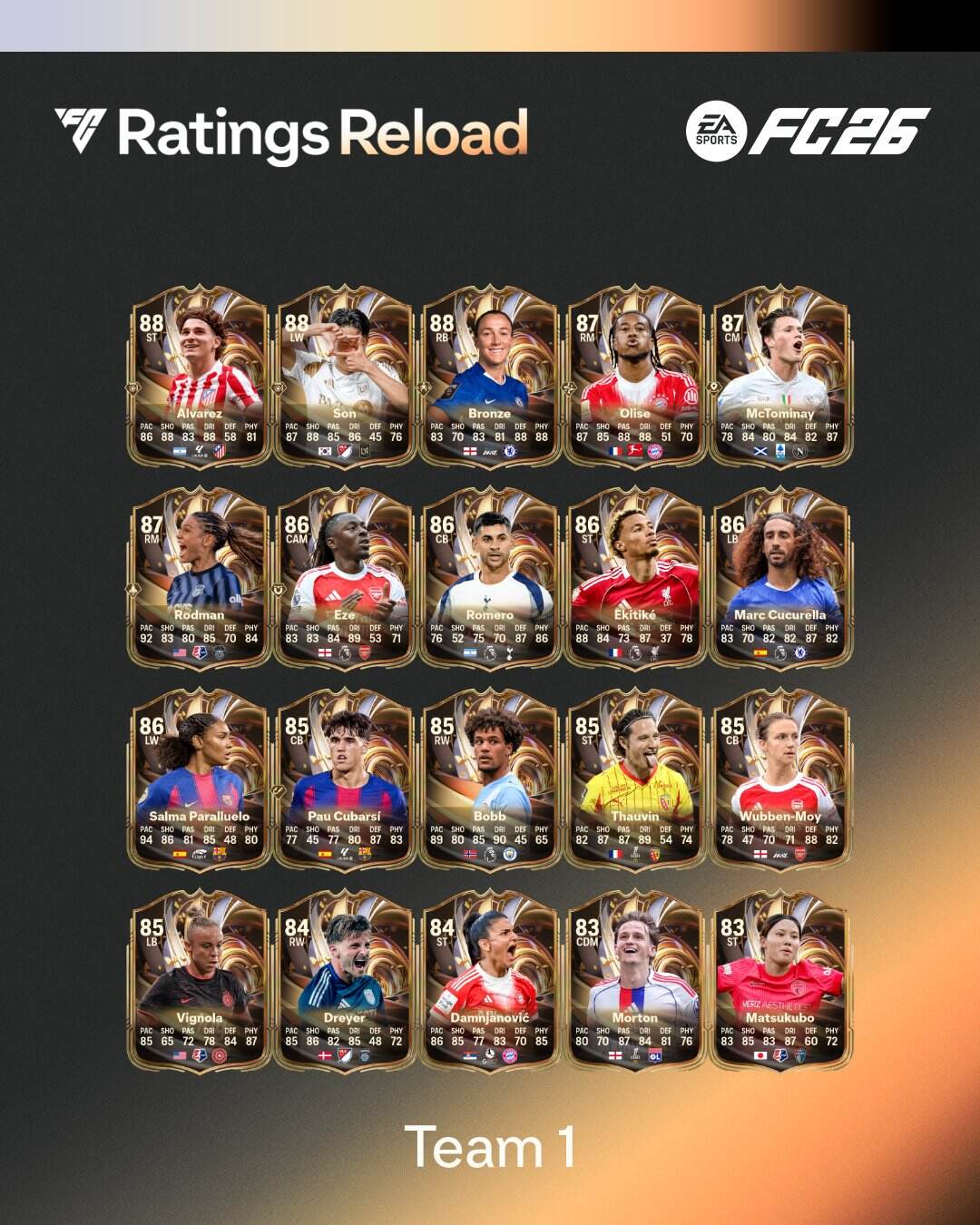 El equipo 1 de la Valoraciones Renovadas ya esta aqui.