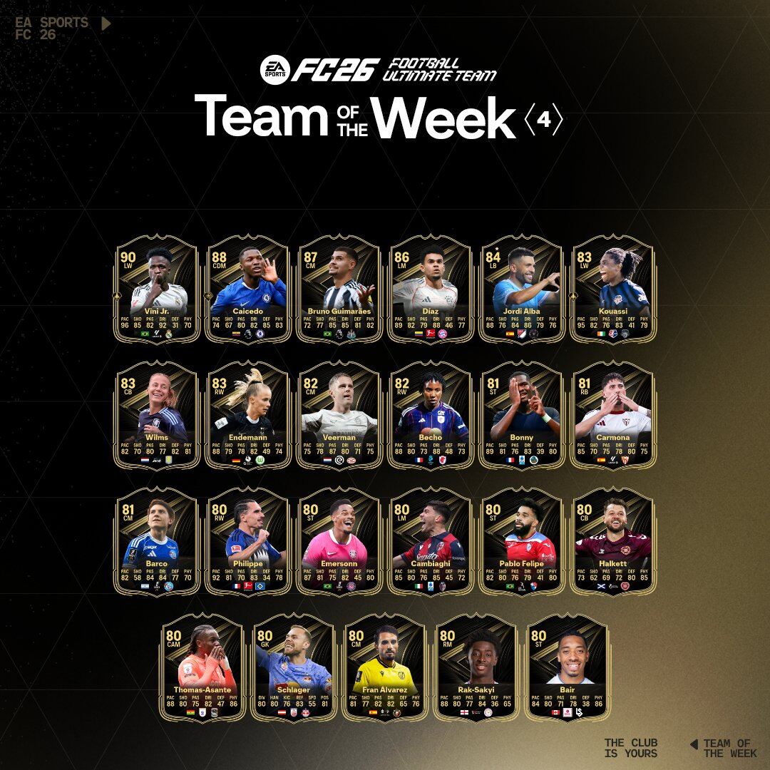 Este es el equipo de la semana N°4 de EA FC 26.