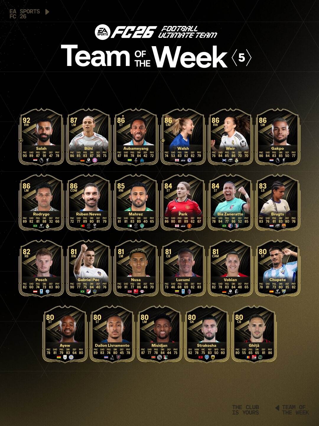 Este es el equipo de la semana N°5 de EA FC 26.