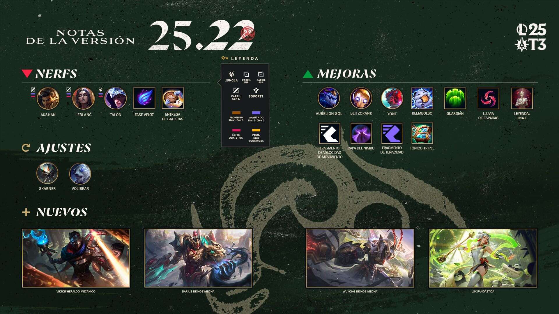 La versión 25.22 de League of Legends ya esta aquí.