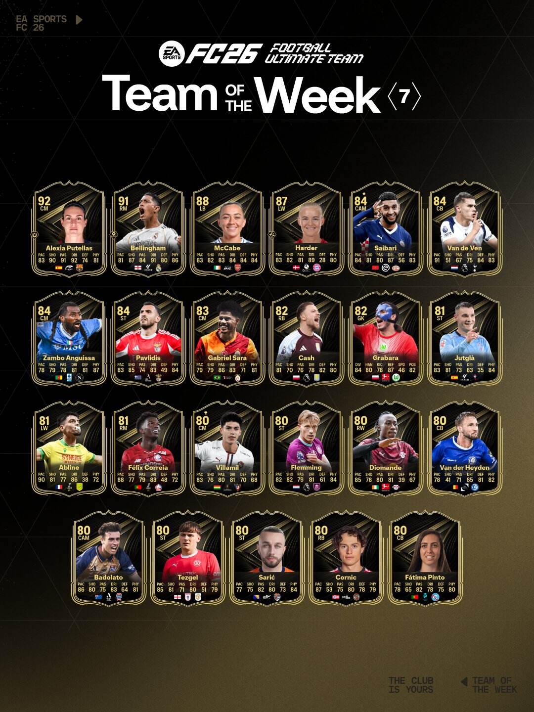 El equipo de la semana N°7 ya esta aqui.