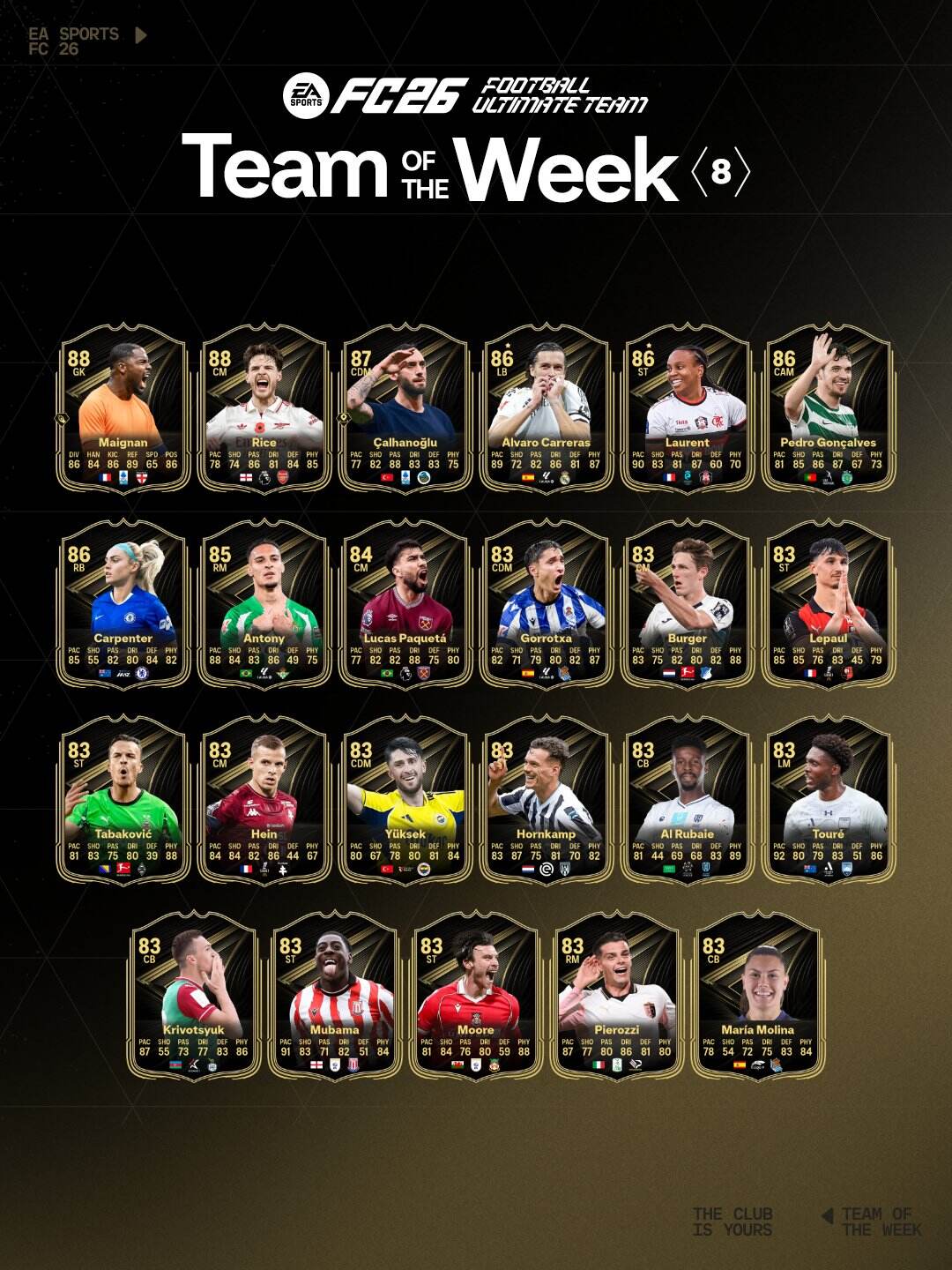 El equipo de la semana N°8 ya esta aqui.