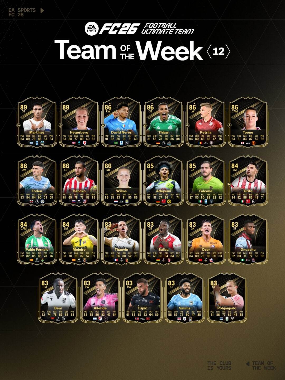 El equipo de la semana N°12 de EA FC 26 ya esta aqui.