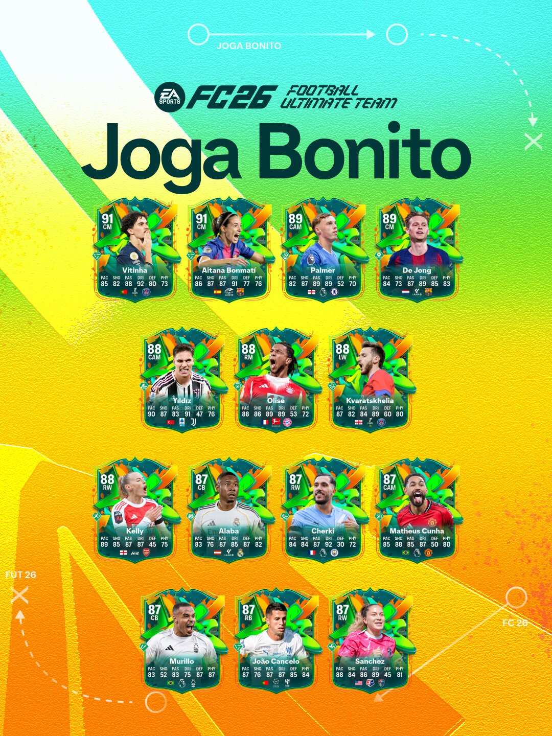 Los jugadores del Joga Bonito llegaron a EA FC 26.