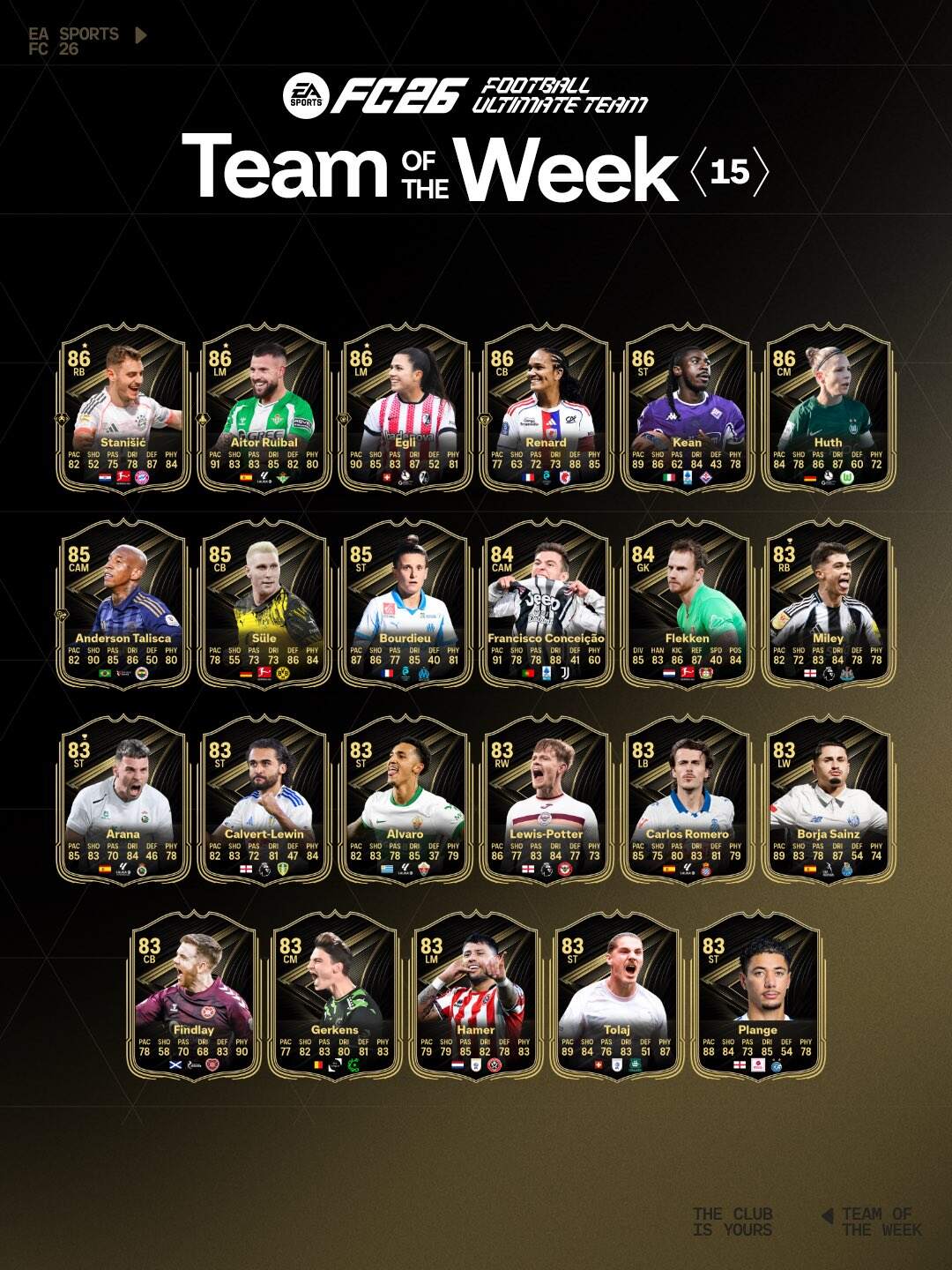 El equipo de la semana N°15 ya esta disponible en EA FC 26.