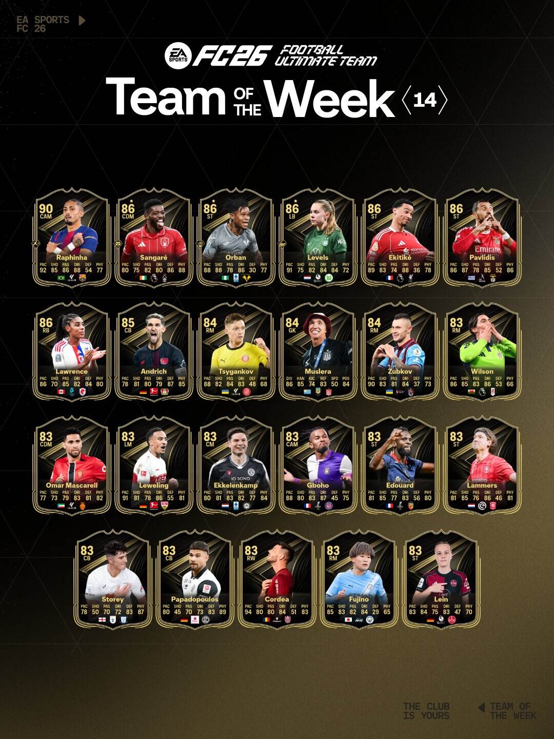 El equipo de la semana N°14 de EA FC 26 ya esta aqui.