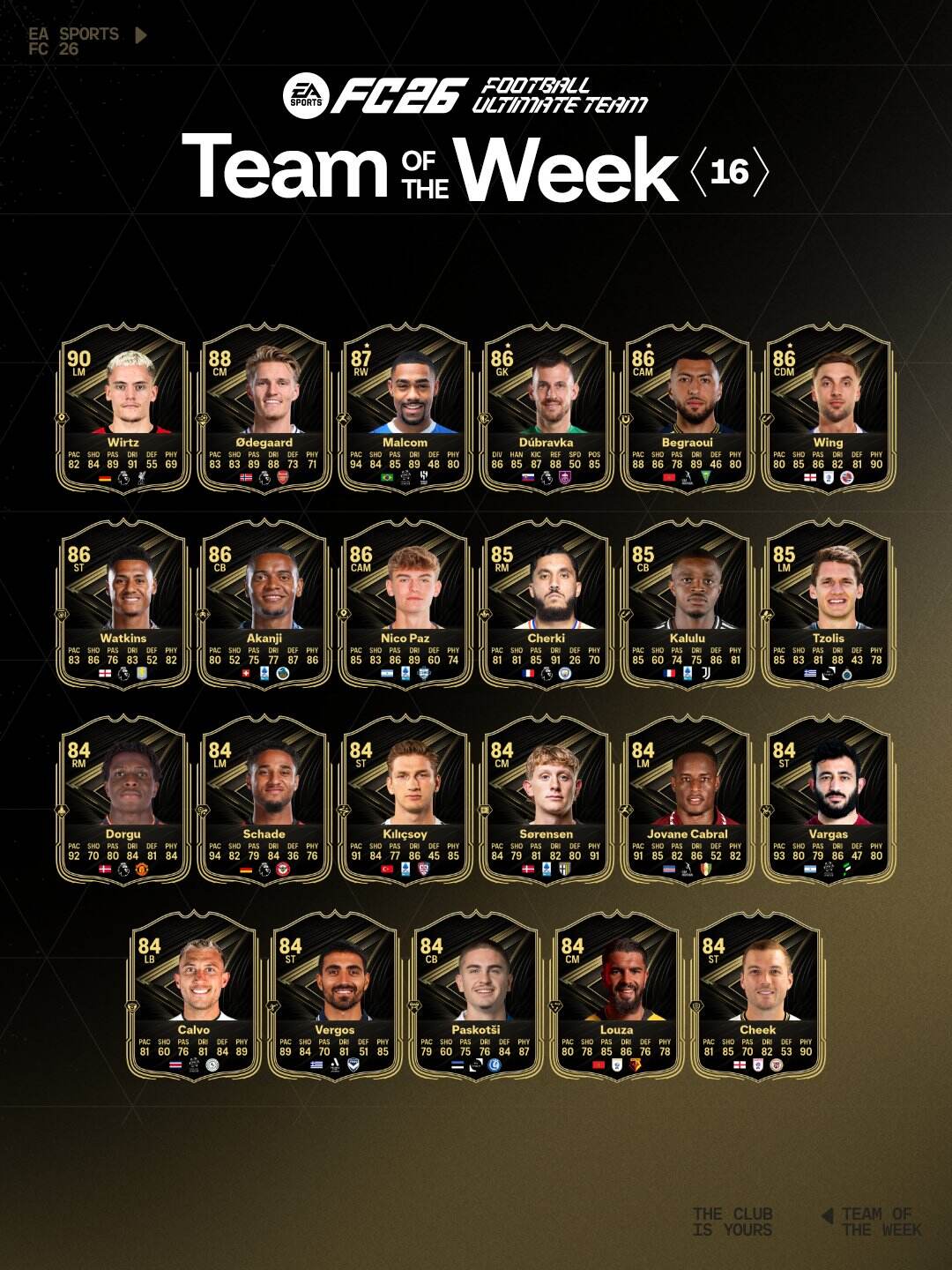 El equipo de la semana N°16 de EA FC 26 ya esta aquí.