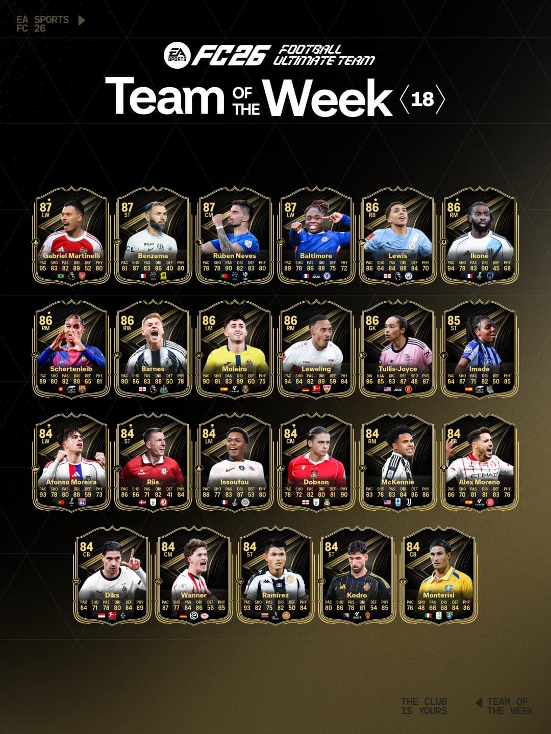 El equipo de la semana N°18 de EA FC 26 ya esta aqui.