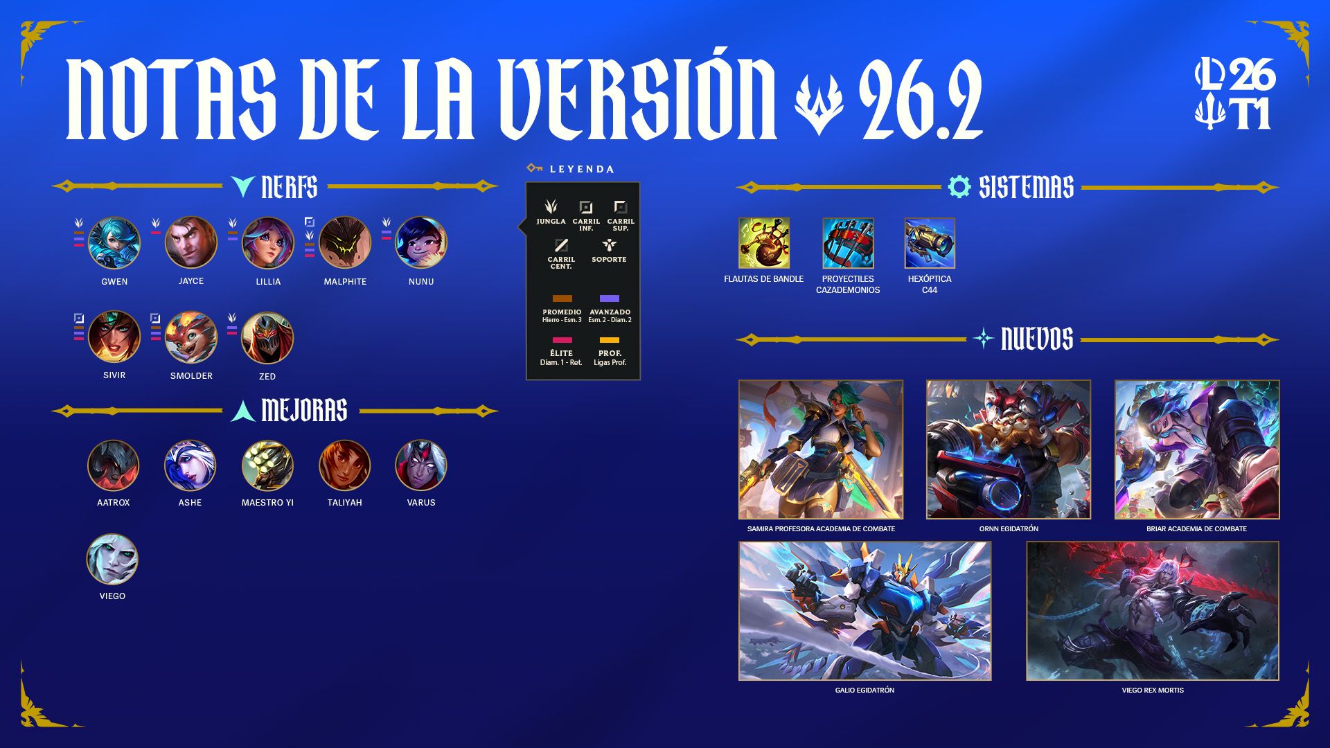 La version 26.2 de League of Legends ya esta aqui.