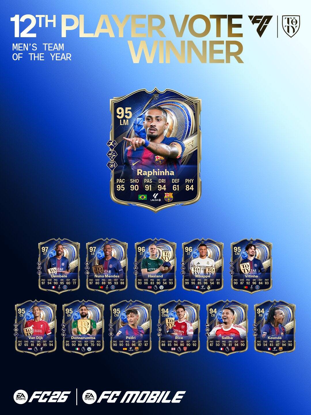 Los 12vo jugadores de los equipos del año fueron revelados.