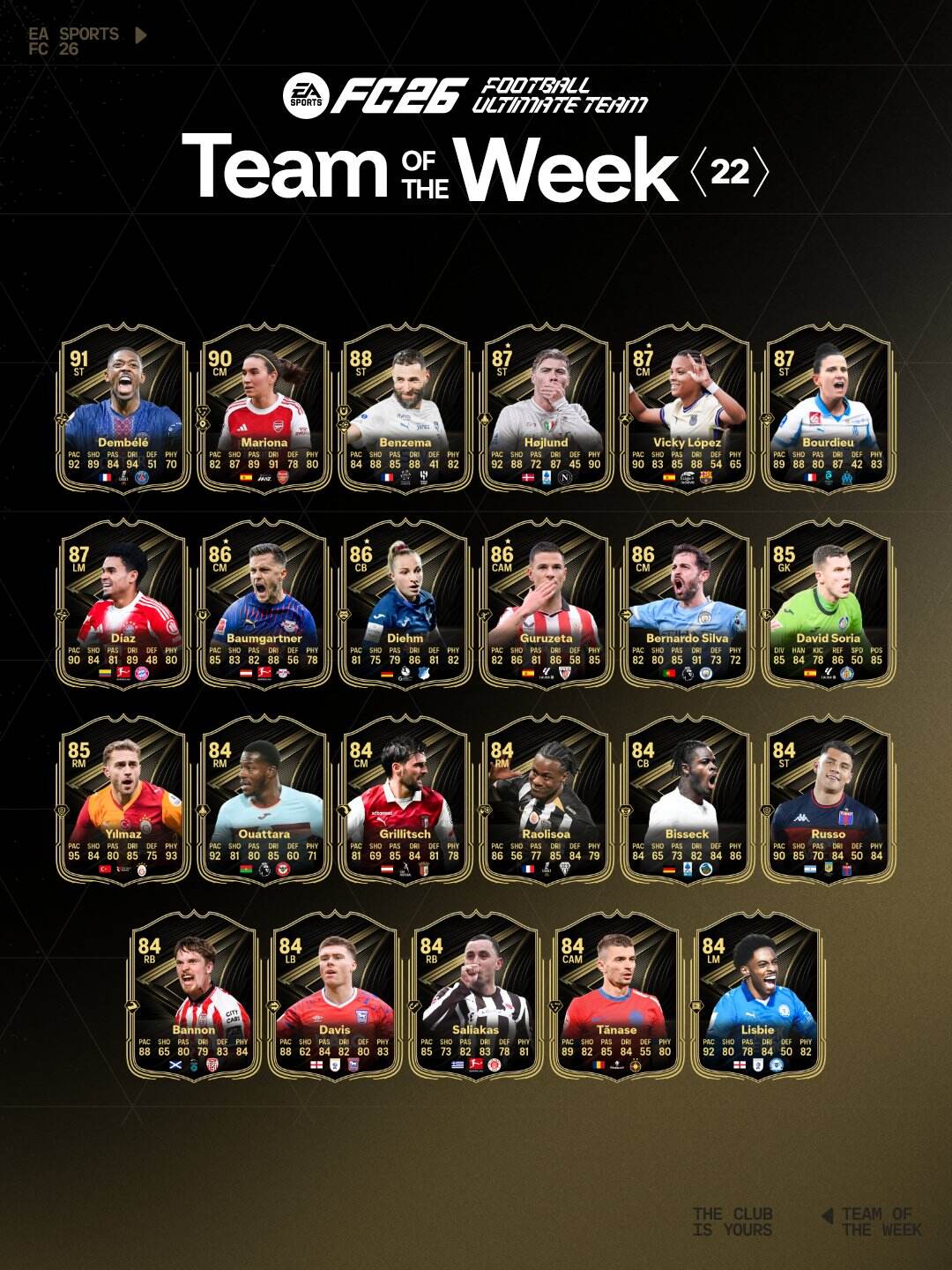El equipo de la semana N°22 ya esta disponible en EA FC 26.
