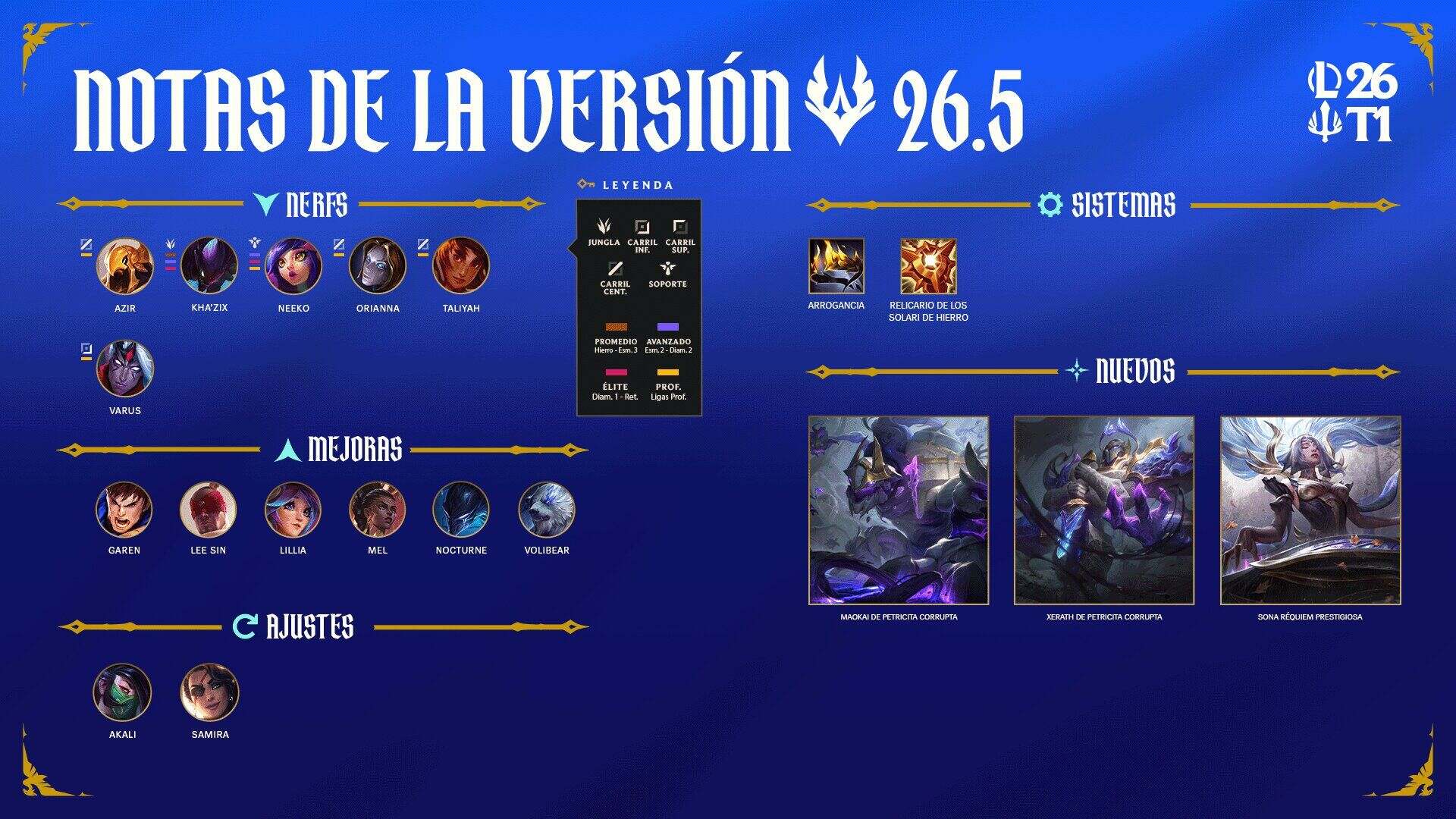 La versión 26.5 de League of Legends ya esta disponible.