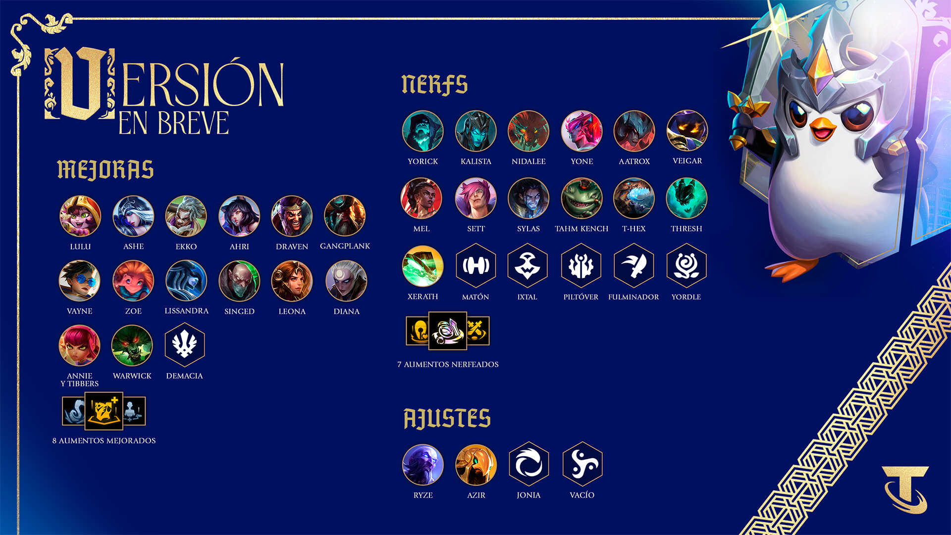 La versión 26.6 para Teamfight Tactics ya esta disponible.