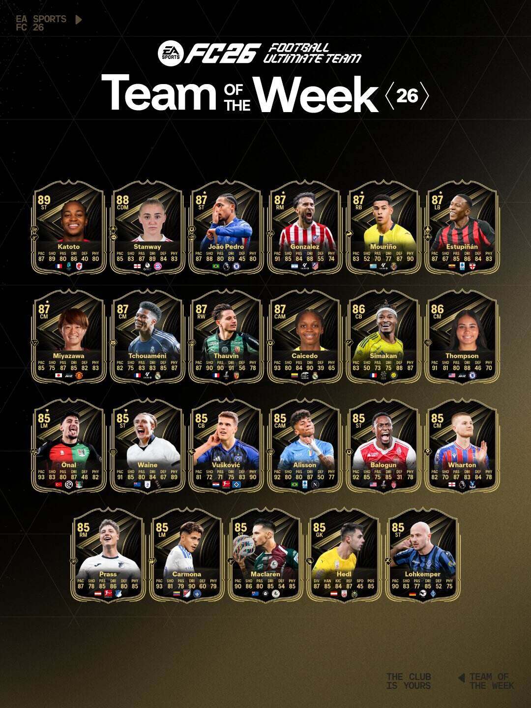 El equipo de la semana N°26 de EA FC 26 ya esta aqui.
