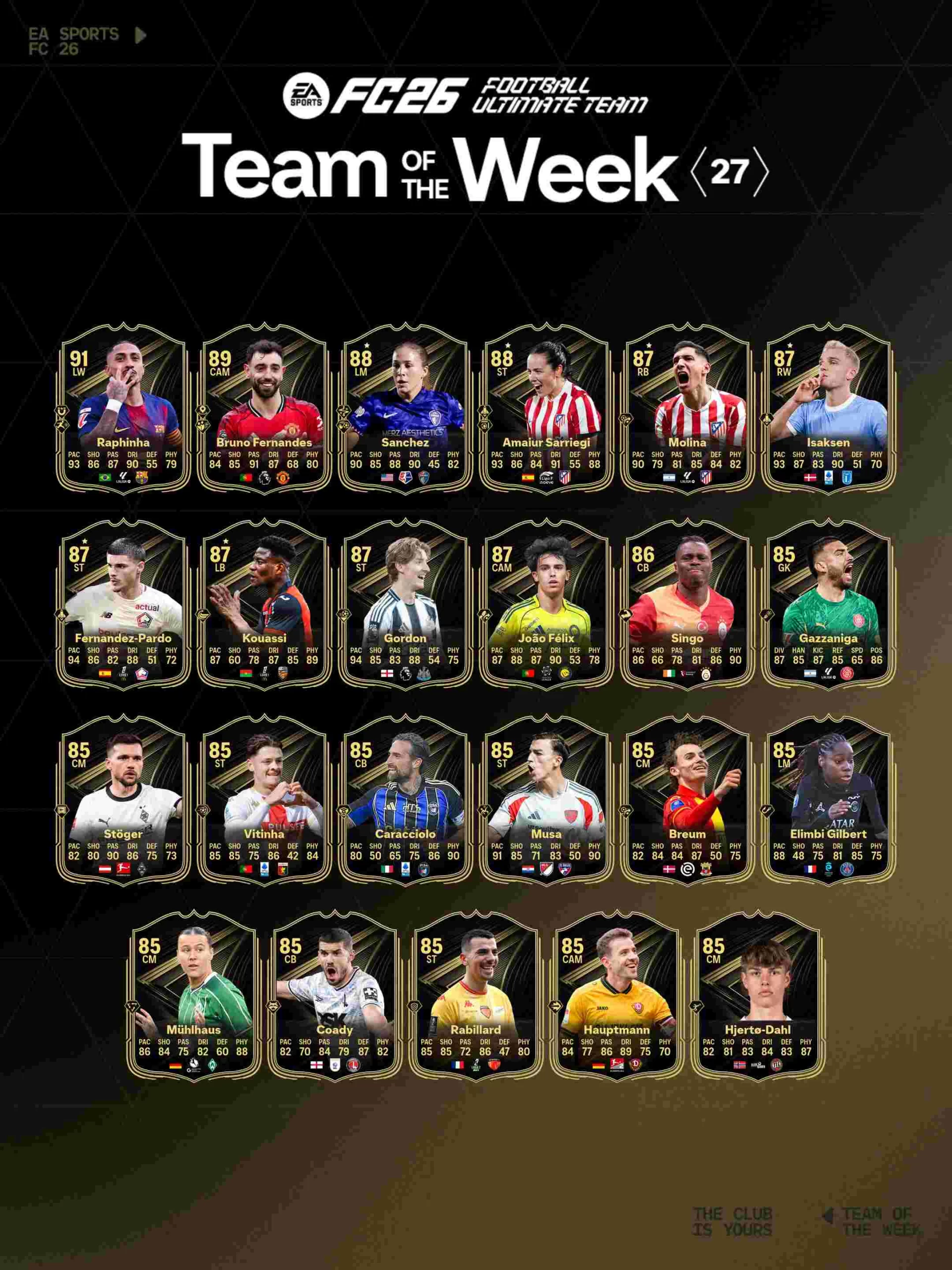 El equipo de la semana N°27 ya esta disponible en EA FC 26.