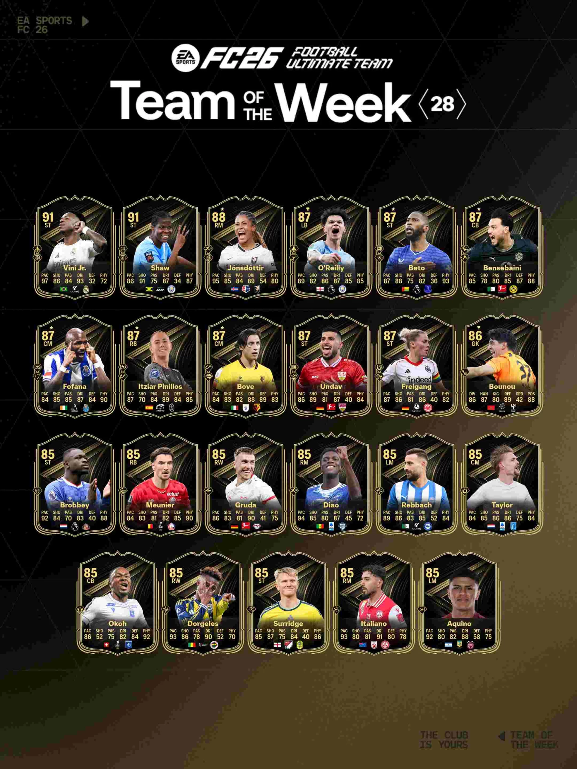 El equipo de la semana N°28 llega a EA FC 26.