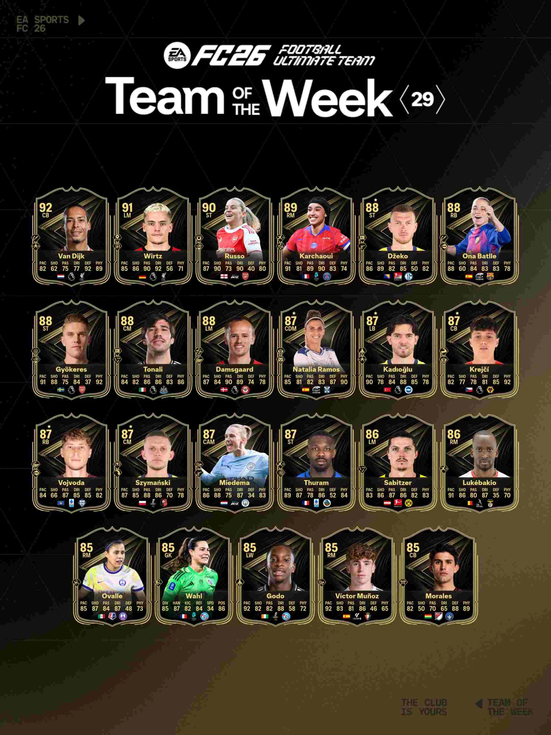 El equipo de la semana N°29 de EA FC 26 ya esta aqui.
