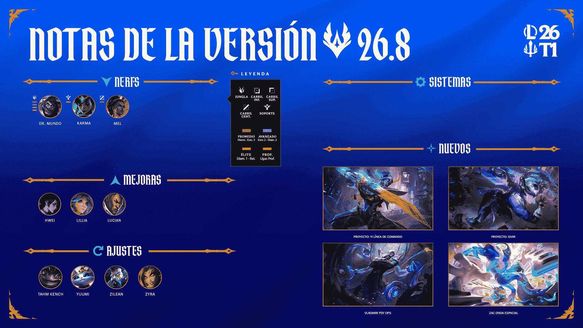 La versión 26.8 de League of Legends ya esta aquí.