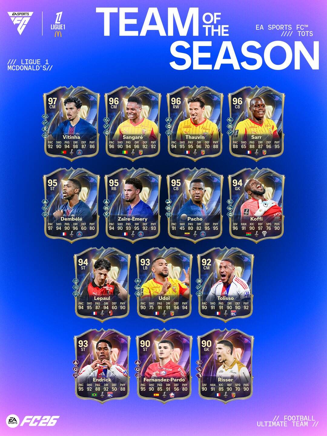 El equipo de la temporada de la Ligue 1 ya esta disponible en el EA FC 26.