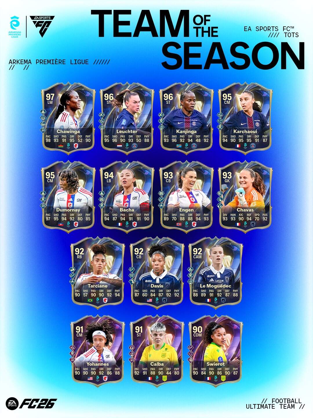 Los equipos de la temporada de la Arkema PL, la Superlig y la Nwsl llegan junto al de la Ligue 1 en EA FC 26.