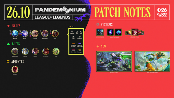 La versión 26.10 de League of Legends ya esta aquí.