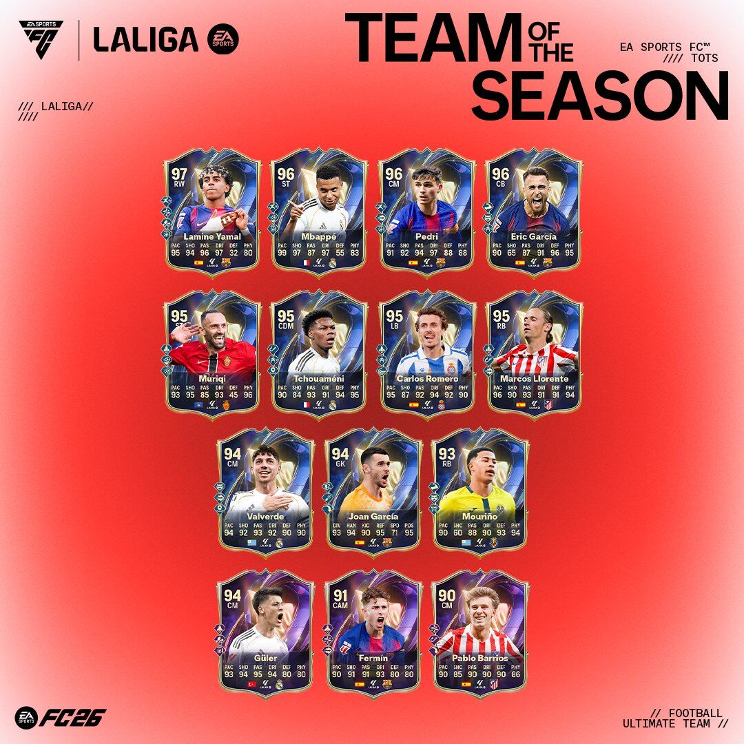 El equipo de la temporada de la Liga ya esta disponible en EA FC 26.