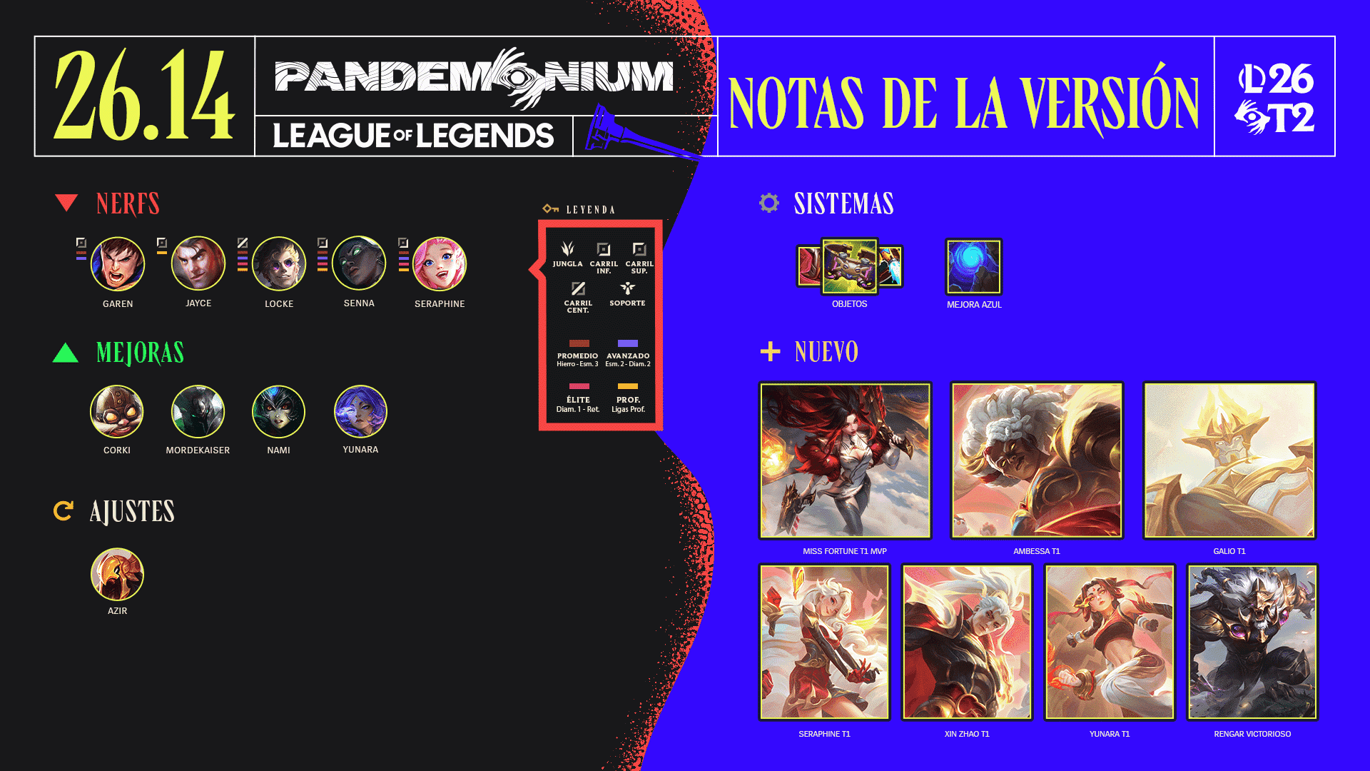 La versión 26.14 de League of Legends ya esta aquí.
