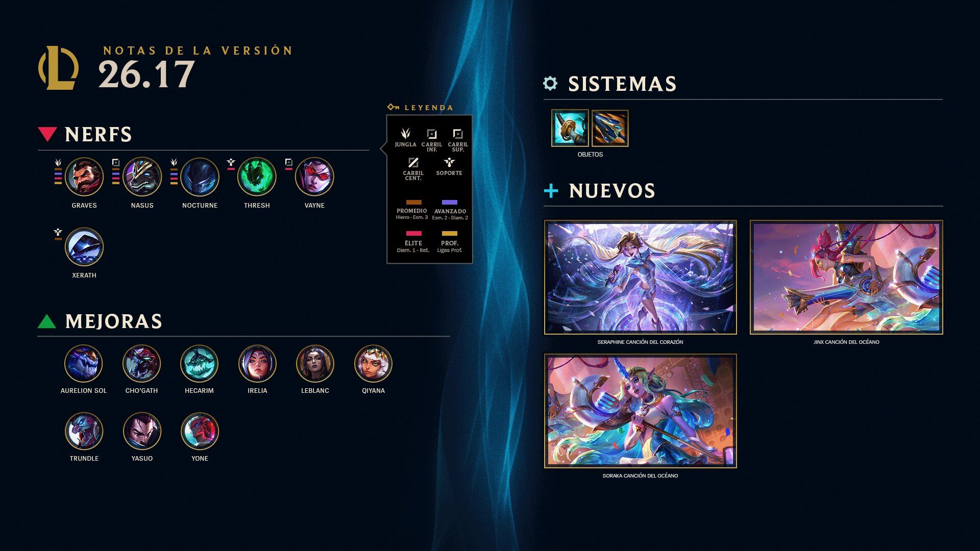 La versión 26.17 de League of Legends ya esta aquí.