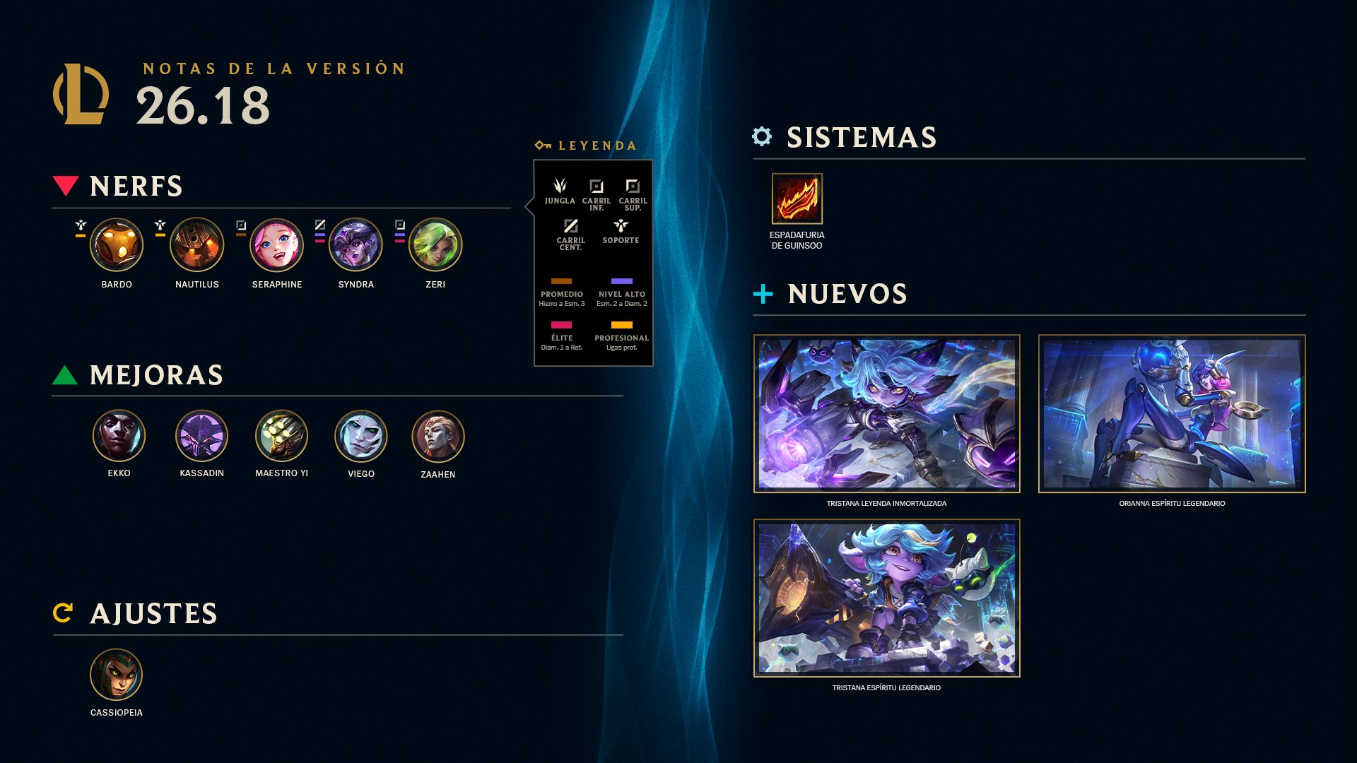 La versión 26.18 de League of Legends ya esta aquí.
