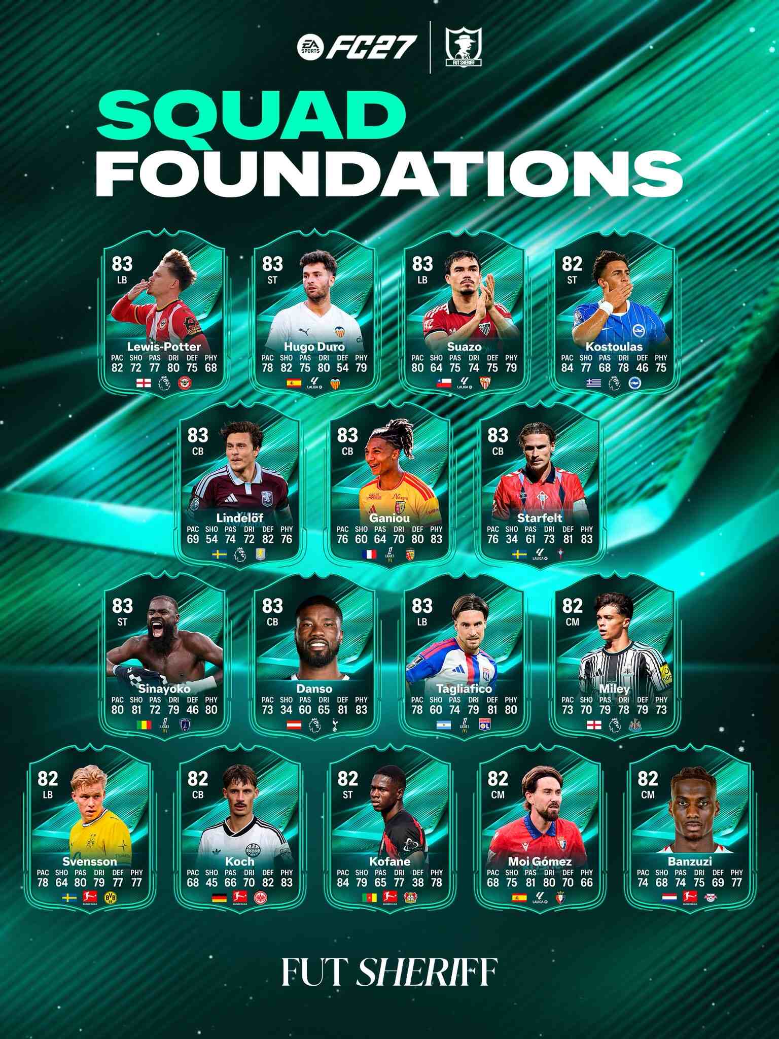 Los Squad Foundations de EA FC 27 fueron revelados.