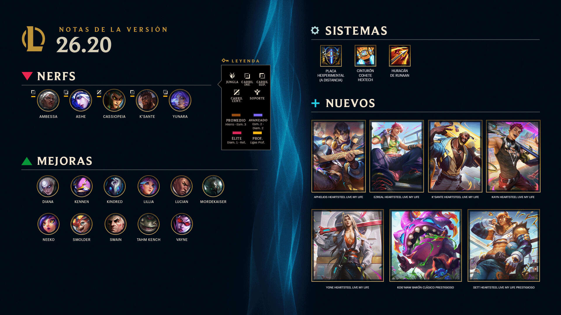 La versión 26.20 de League of Legends ya esta aquí.