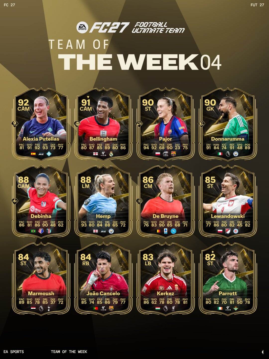 El equipo de la semana N°4 de EA FC 27 ya esta aquí.