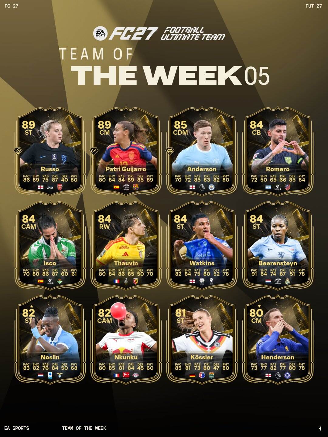 El equipo de la semana N°5 de EA FC 27 ya esta disponible.